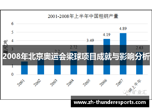2008年北京奥运会梁球项目成就与影响分析