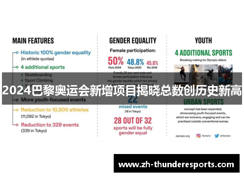 2024巴黎奥运会新增项目揭晓总数创历史新高