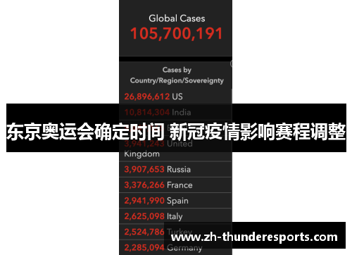 东京奥运会确定时间 新冠疫情影响赛程调整