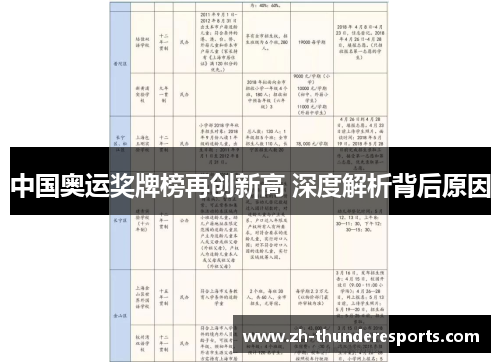 中国奥运奖牌榜再创新高 深度解析背后原因