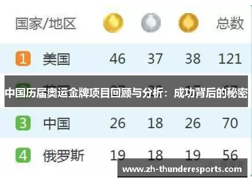 中国历届奥运金牌项目回顾与分析:成功背后的秘密 中国历届奥运金牌项目回顾与分析:成功背后的秘密