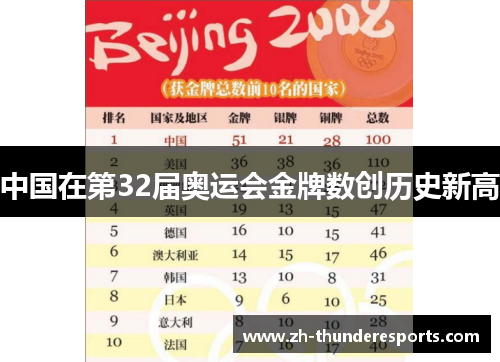 中国在第32届奥运会金牌数创历史新高 中国在第32届奥运会金牌数创历史新高