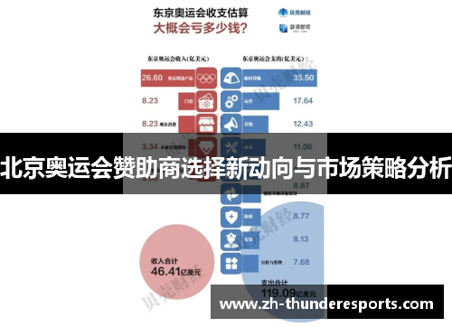 北京奥运会赞助商选择新动向与市场策略分析 北京奥运会赞助商选择新动向与市场策略分析