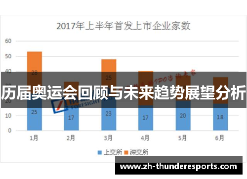 历届奥运会回顾与未来趋势展望分析