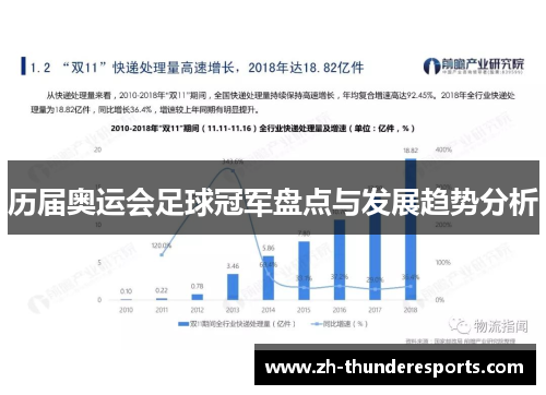 历届奥运会足球冠军盘点与发展趋势分析 历届奥运会足球冠军盘点与发展趋势分析